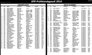 PSG2016_Ergebnisliste